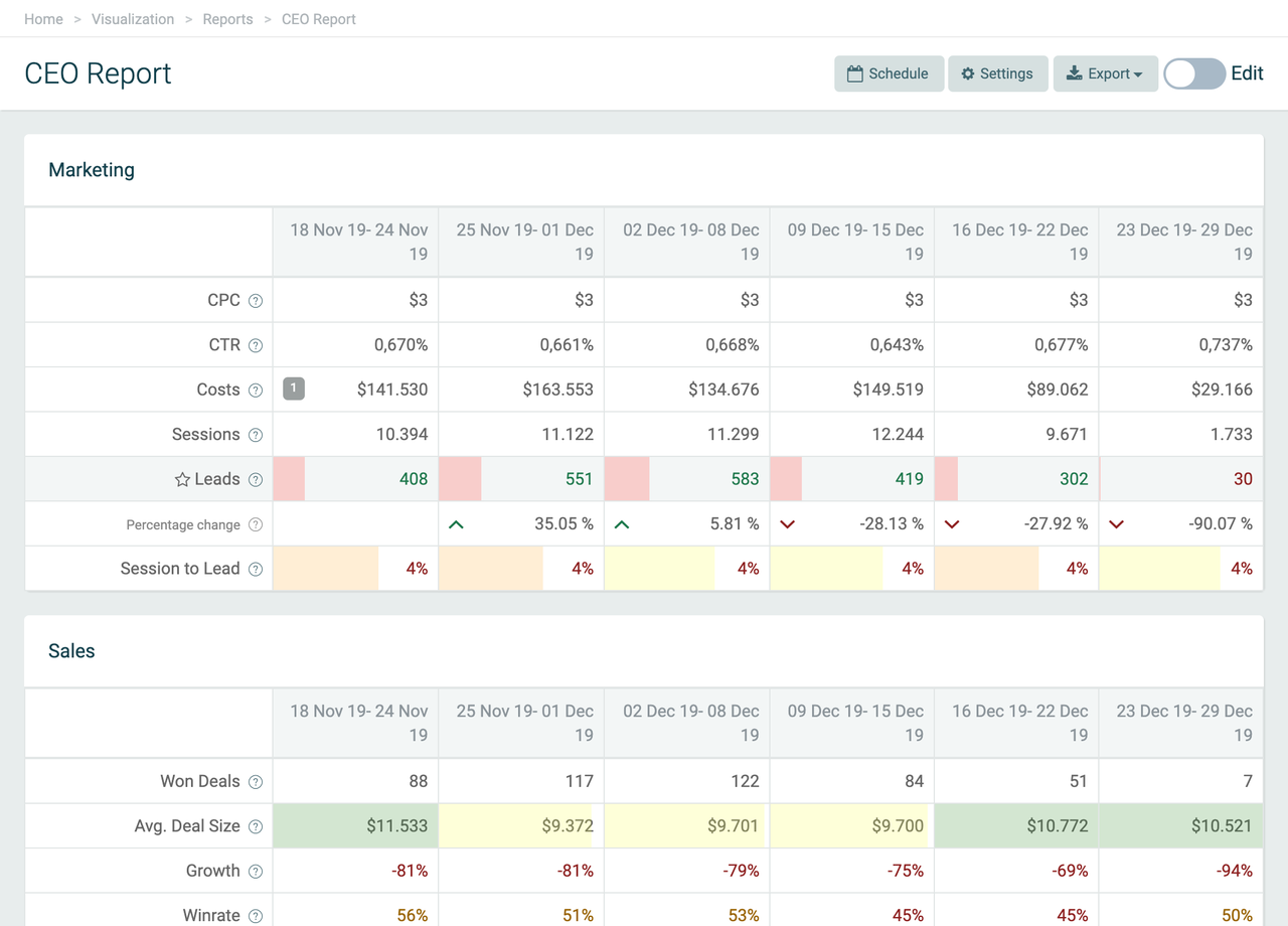 Blog - The Data Visualization Dashboard Solution for CEOs - Reports for CEOs in Plecto