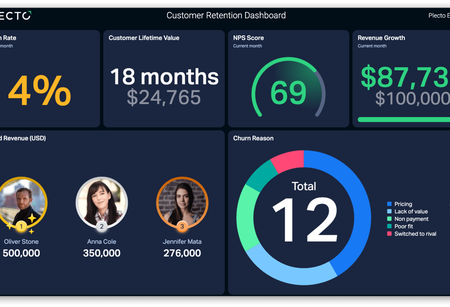 customer retention dashboard