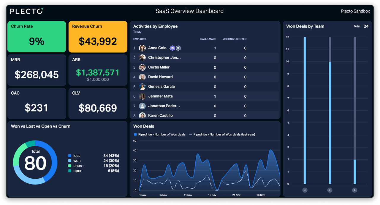 SaaS_overview_dashboard_Dec2023