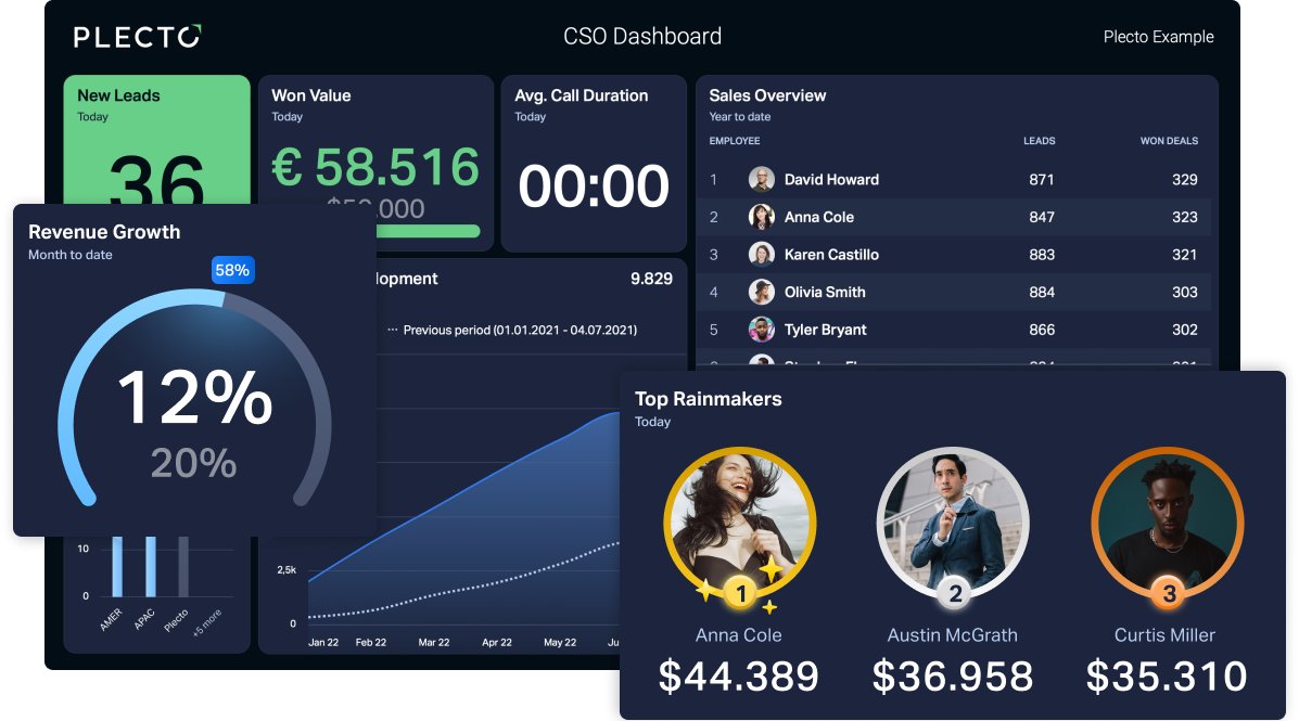 Sales Dashboard Example Widgets.png