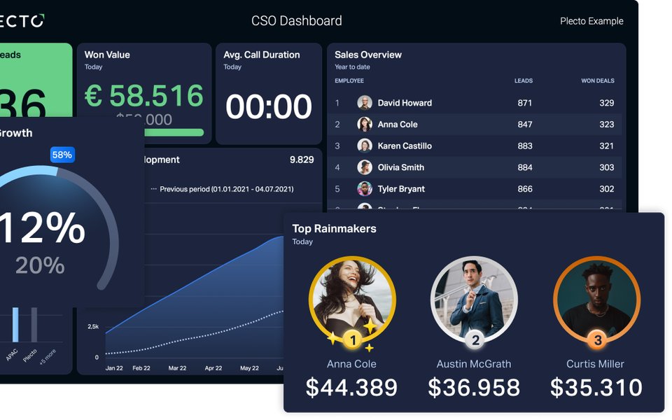 Sales Dashboard Example Widgets.png