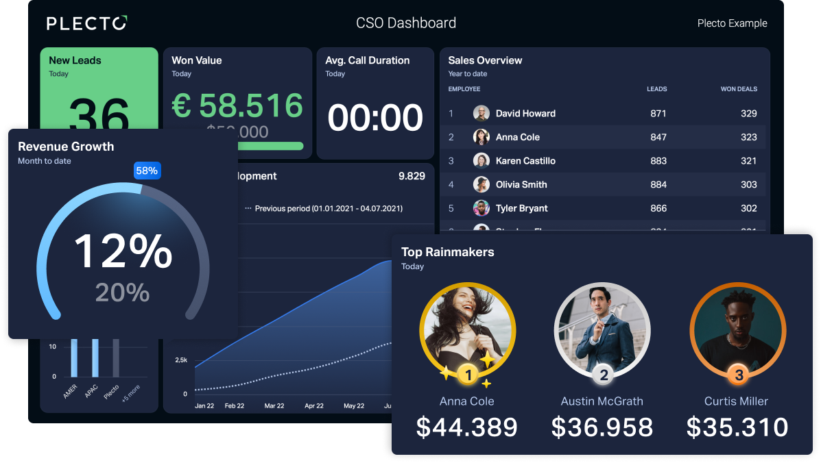 Sales Dashboard Example Widgets.png