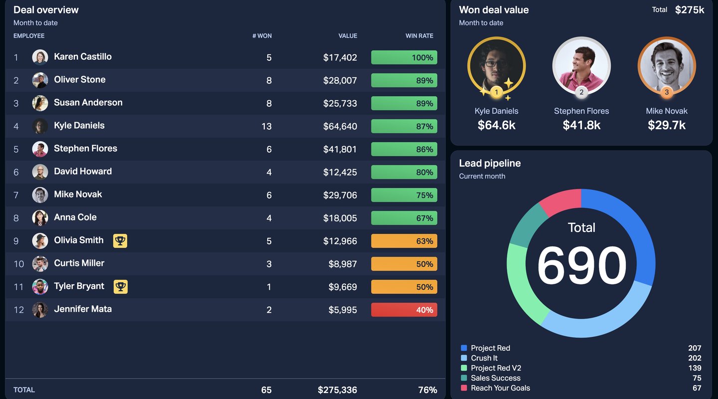 Example Dashboard - Sales