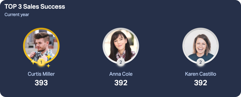 Sales Leaderboard Example.png