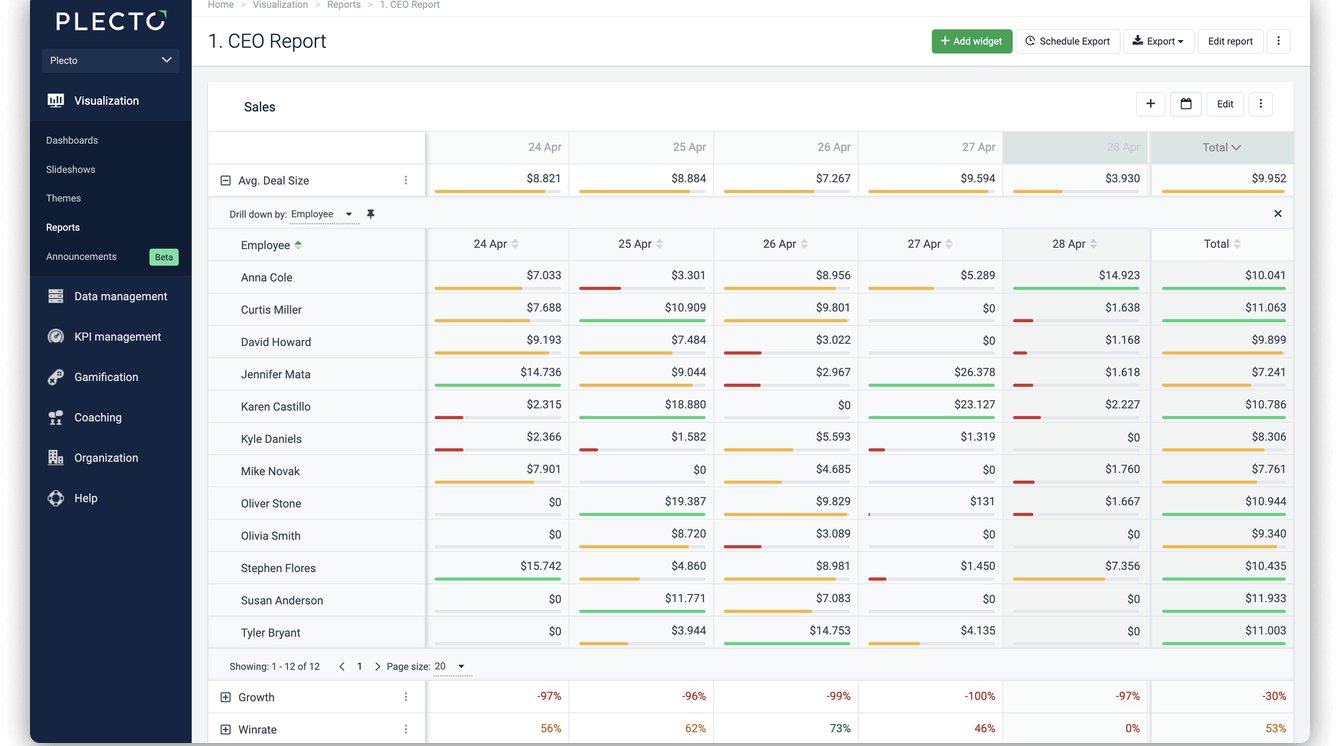 Sales Report rounded.png