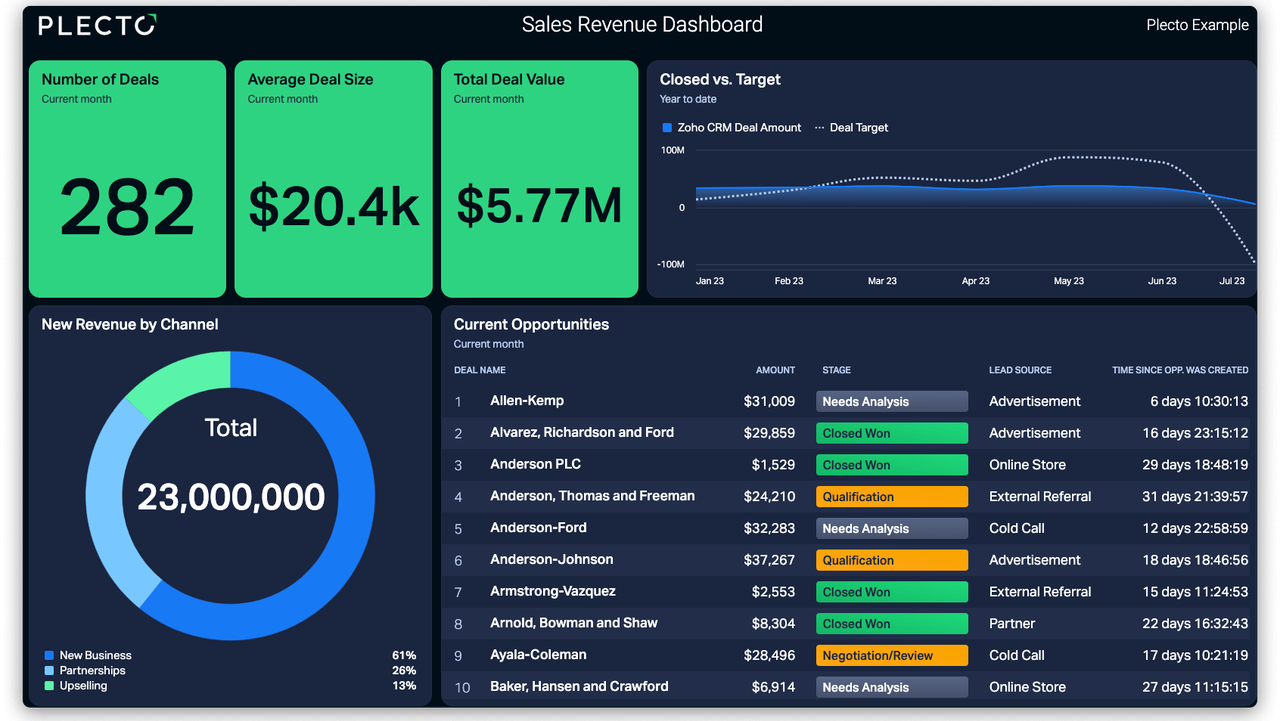 sales_revenue_dashboard