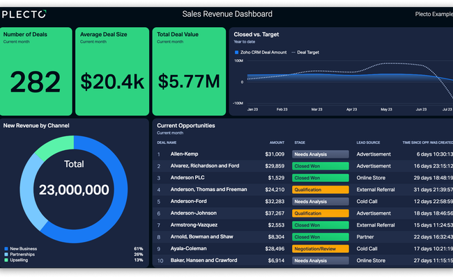 Sales Revenue Dashboard.png