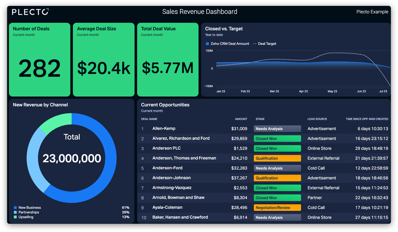 Sales Revenue Dashboard.png