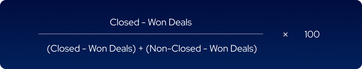 Sales Win Rate.png