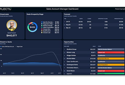 Sales account manager dashboard card deck.png