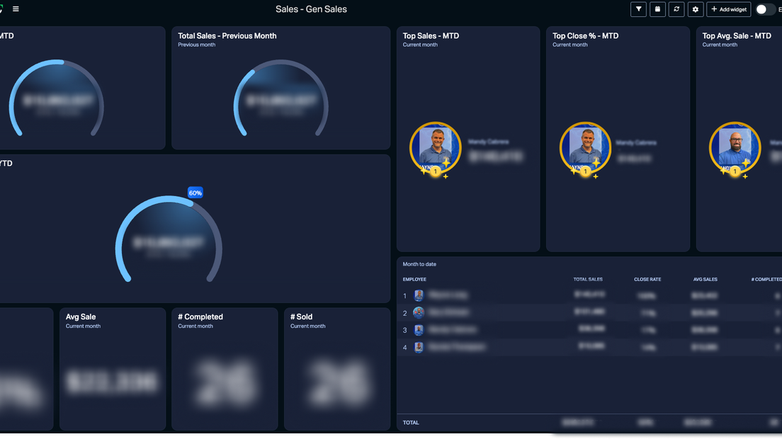 Sales dashboard - Rack.png