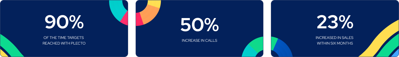 Sales in numbers with Plecto.png