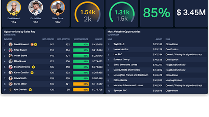 sales opportunities dashboard
