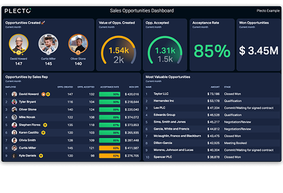 sales opportunities dashboard
