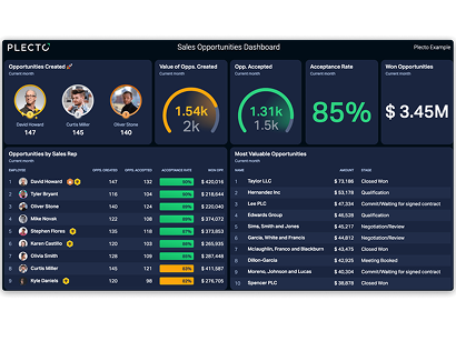 sales opportunities dashboard
