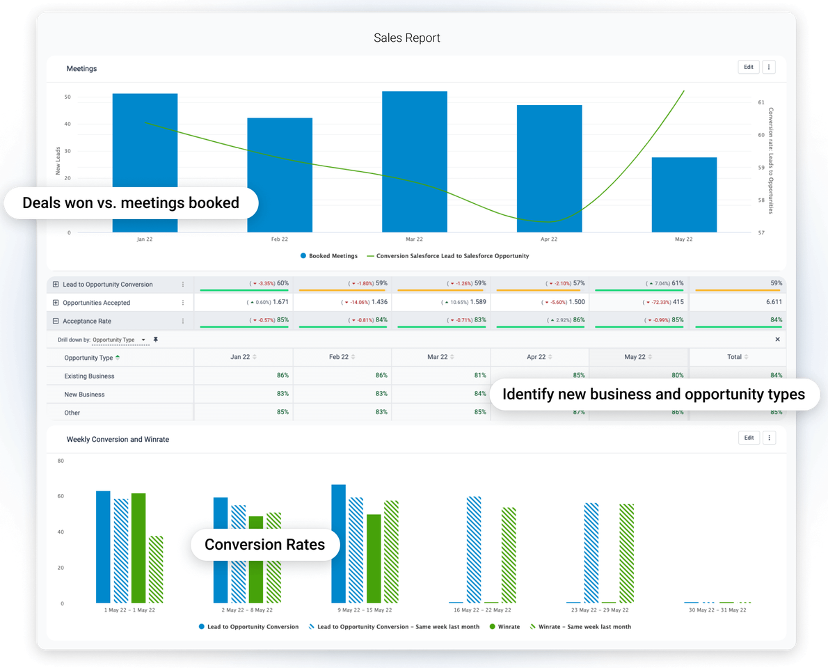 Sales_report condensed