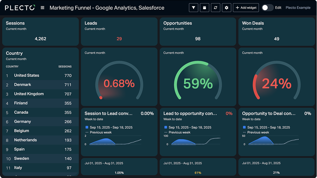Salesforce Dashboard grey.png