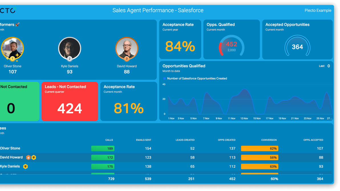 Salesforce_dashboard_lightblue