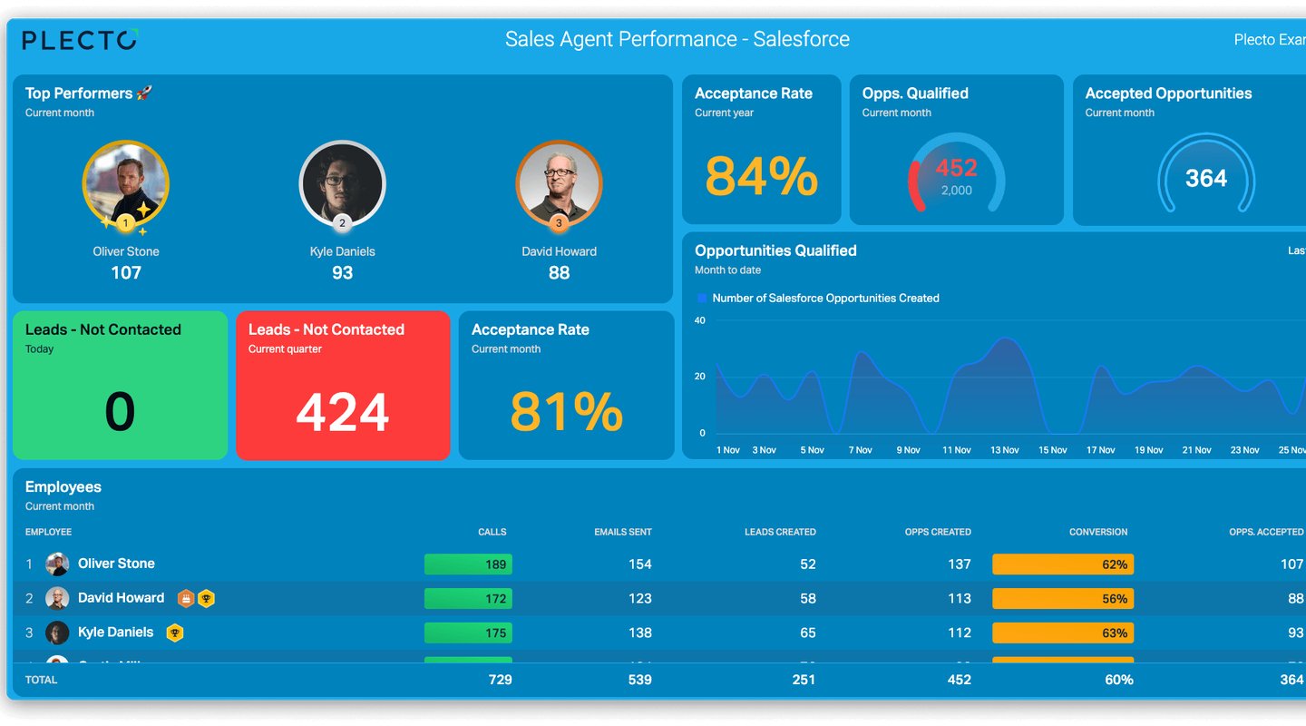 Salesforce_dashboard_lightblue