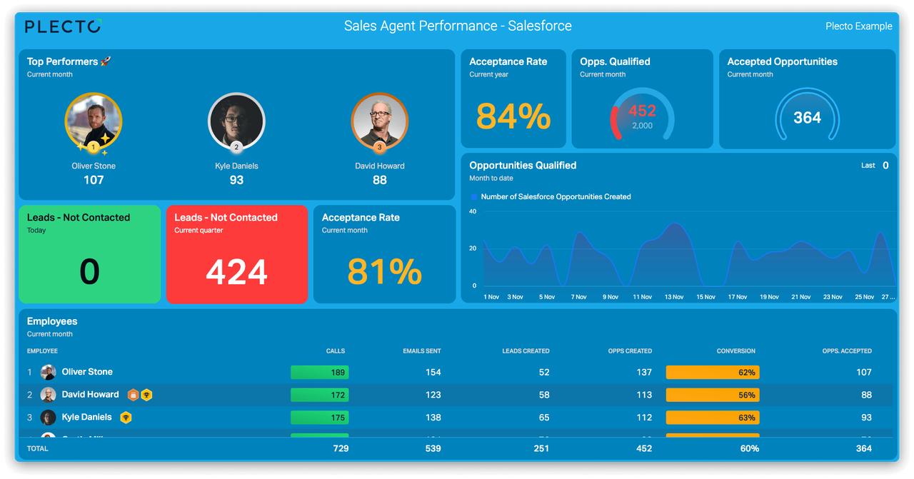 Salesforce_dashboard_lightblue