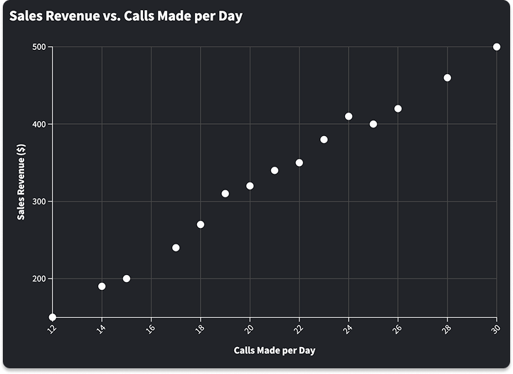 Scatter plot.png