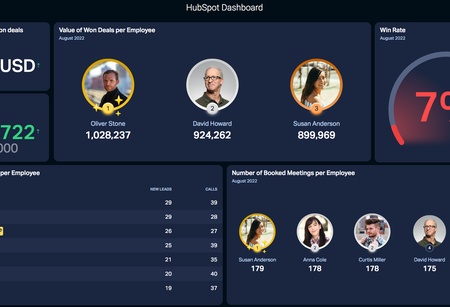 Sales dashboard