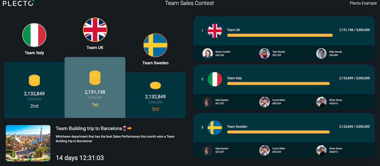 Team sales contest