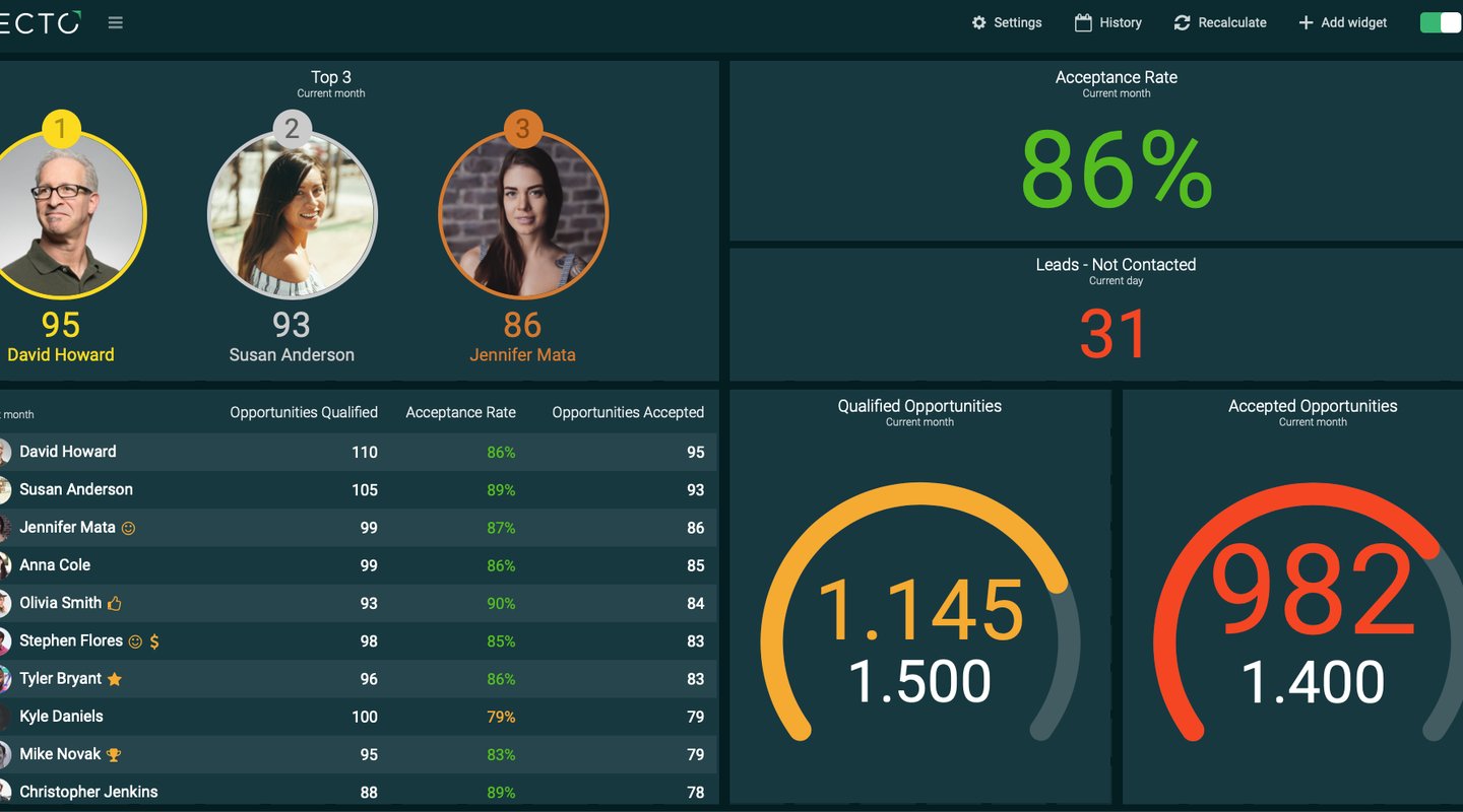 Blog - How to create high performing visual content