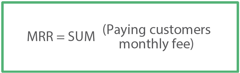 Blog - The 10 Best SaaS KPIs You Need to Track in 2022 - Formula for Monthly Recurring Revenue