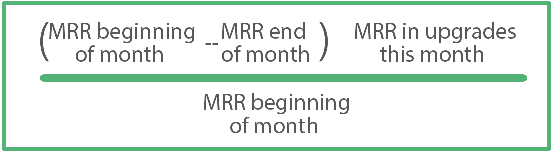 Blog - The 10 Best SaaS KPIs You Need to Track in 2022 - formula for Revenue Churn Rate