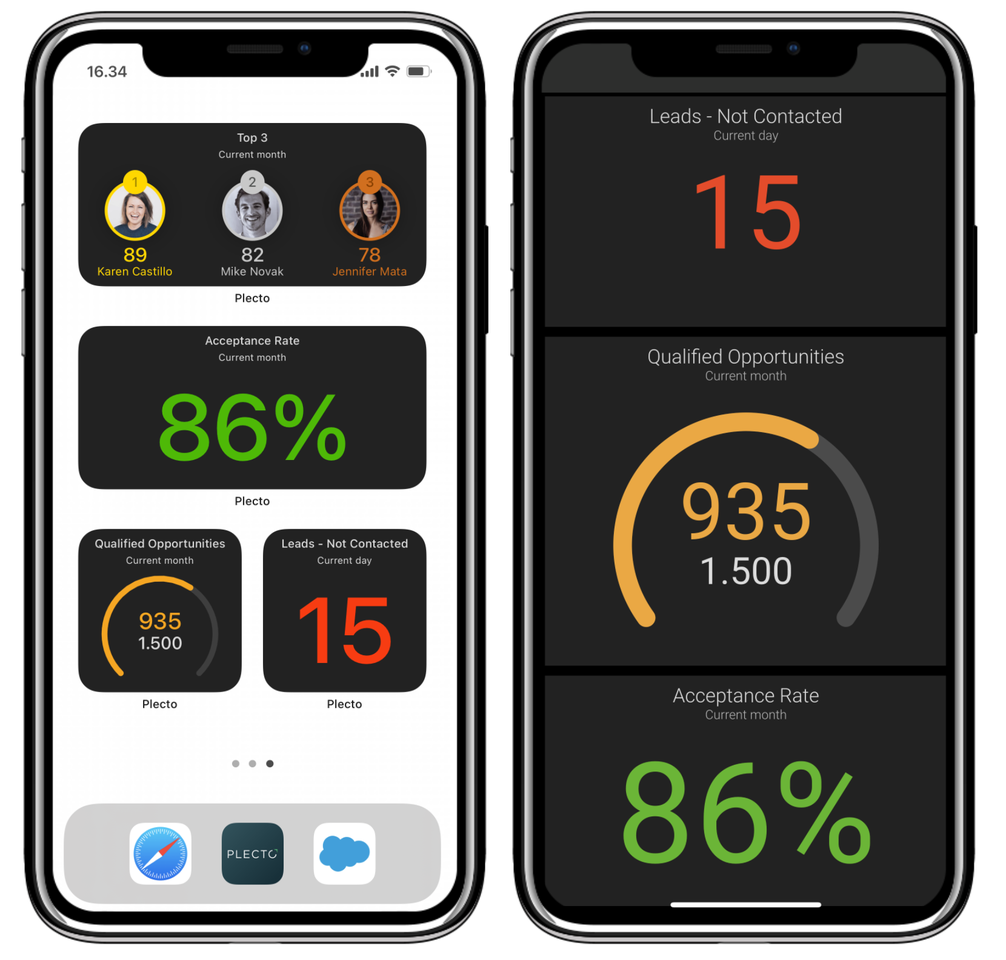 Blog - Salesforce - Mobile app
