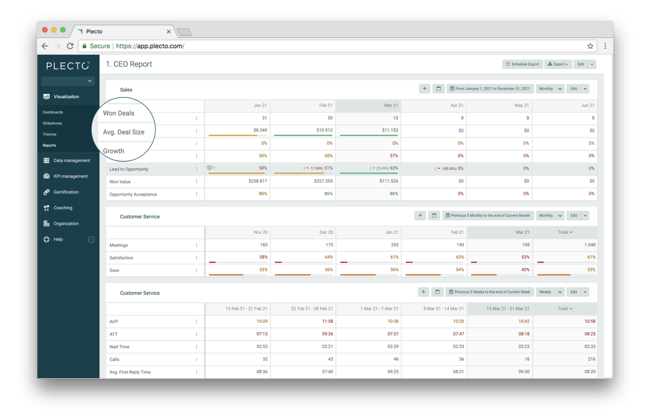 Blog - Salesforce - Reports