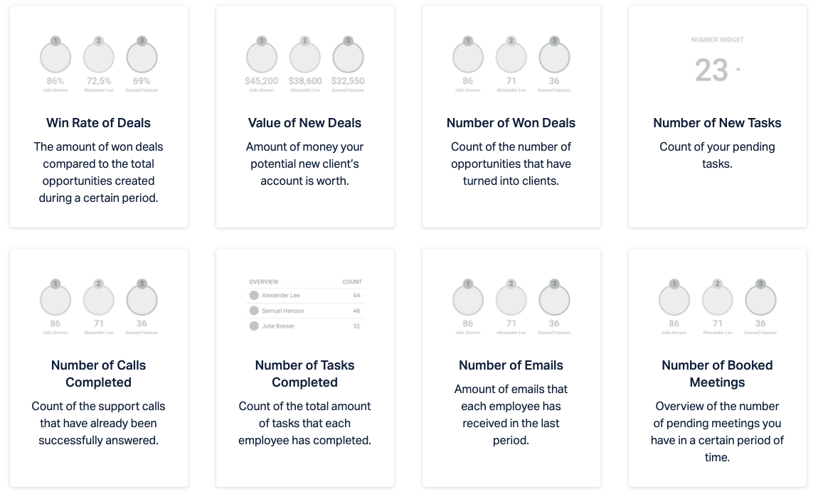 Hubspot pre-built KPIs.png