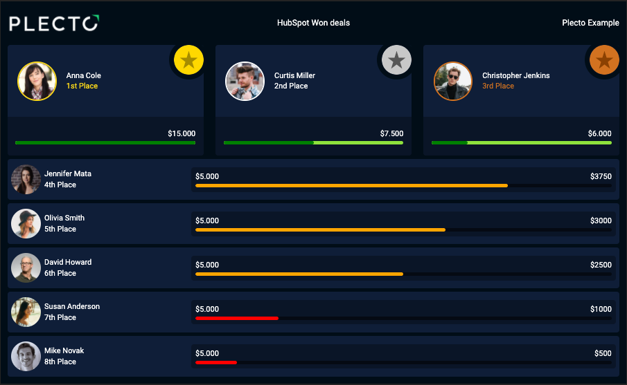 hubspot competition