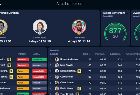Support dashboard