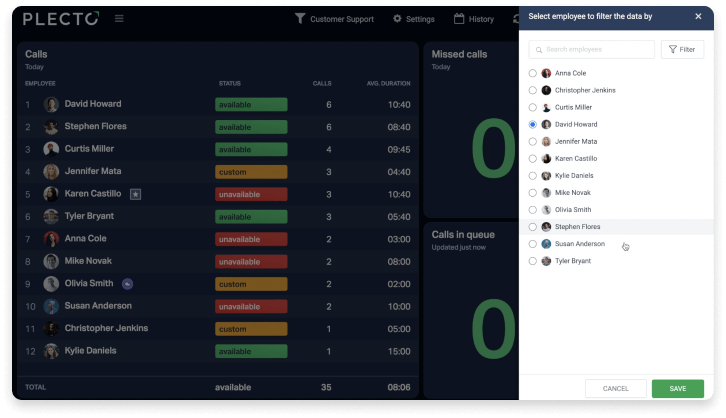 Dynamic Dashboards employee selector