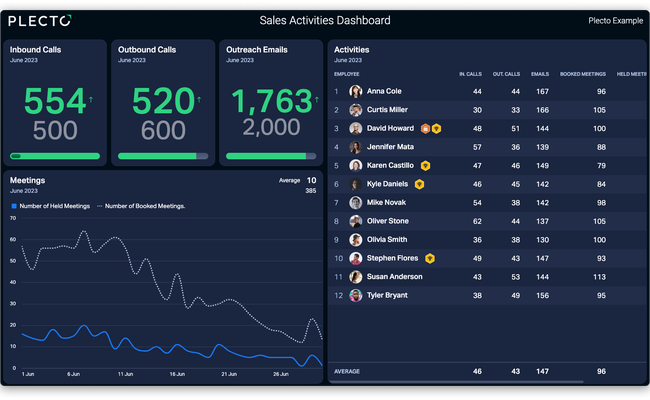 Sales Activities Dashboard