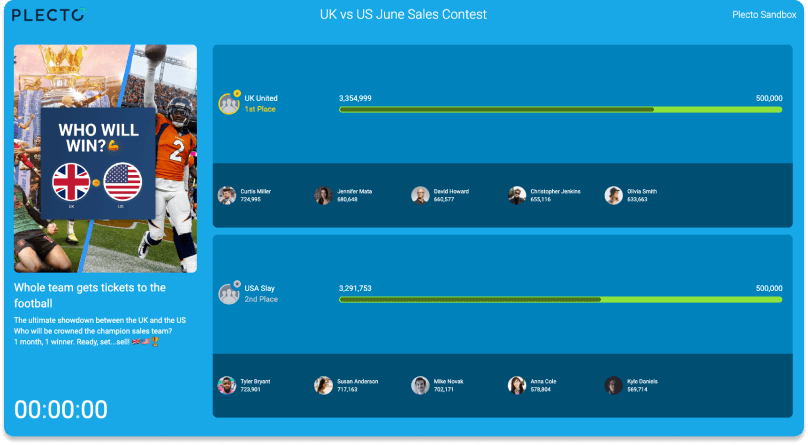 Salesforce contest