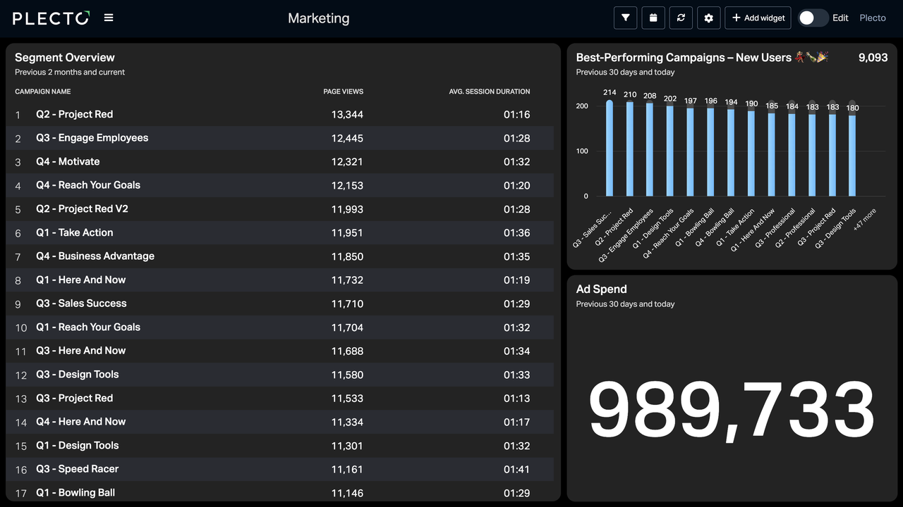 Simple Dashboard Example