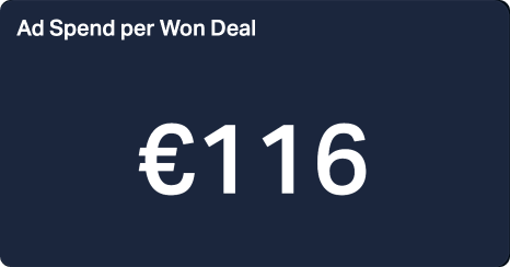 Ad Spend per Won Deal