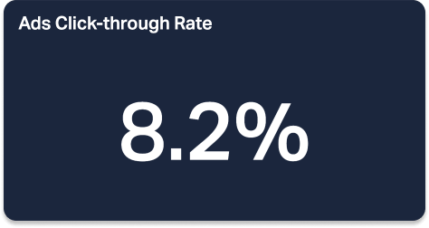 Ads Click Through Rate