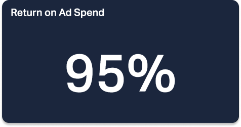 Return on Ad Spend