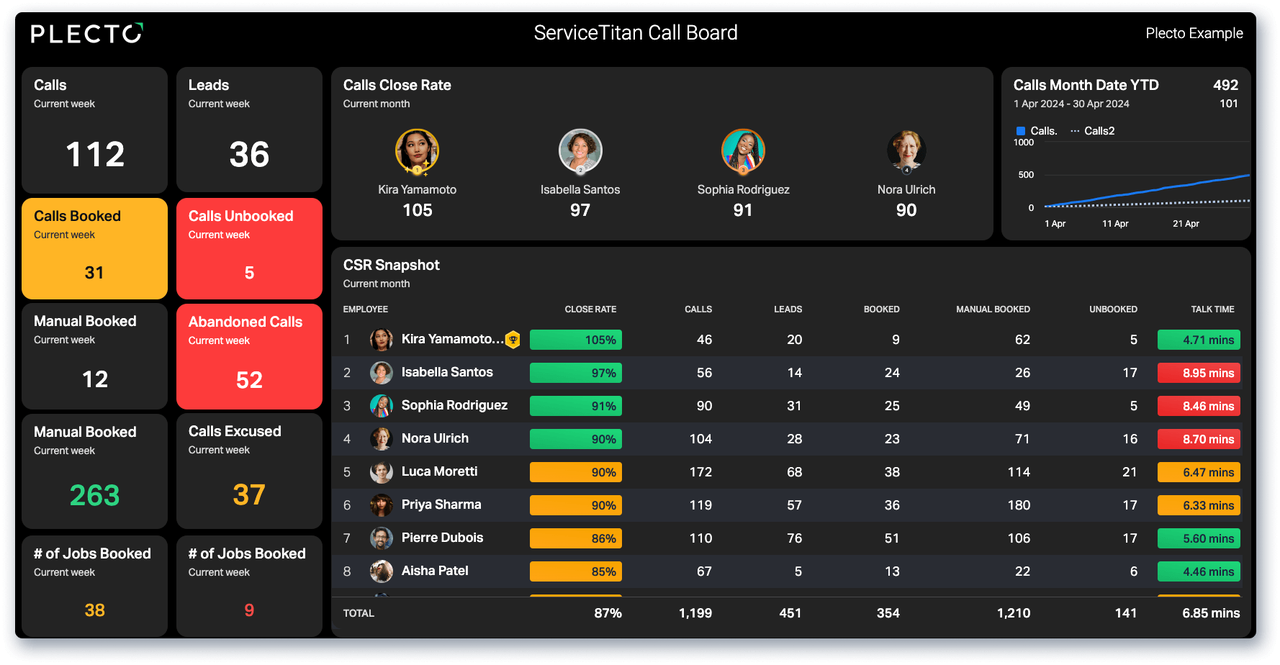 ServiceTitan Call Board