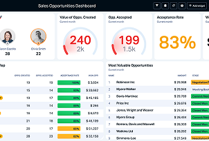 sales opportunities dashboard white