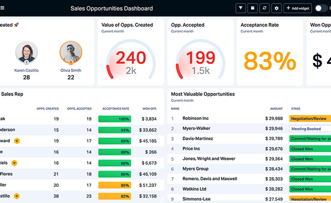Sales Opportunities Dashboard light