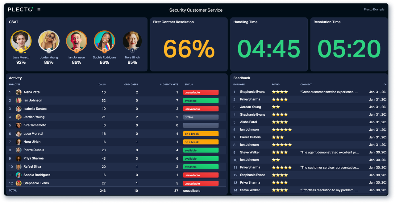 Security Customer Service Dashboard.png