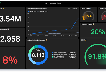 Security Overview Dashboard.png