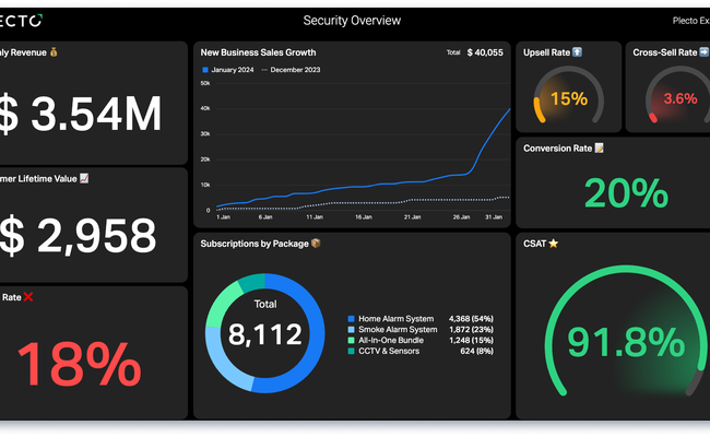 Security Overview Dashboard.png