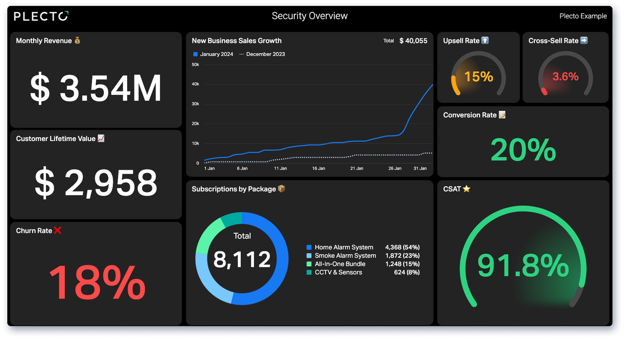 Security Overview Dashboard.png