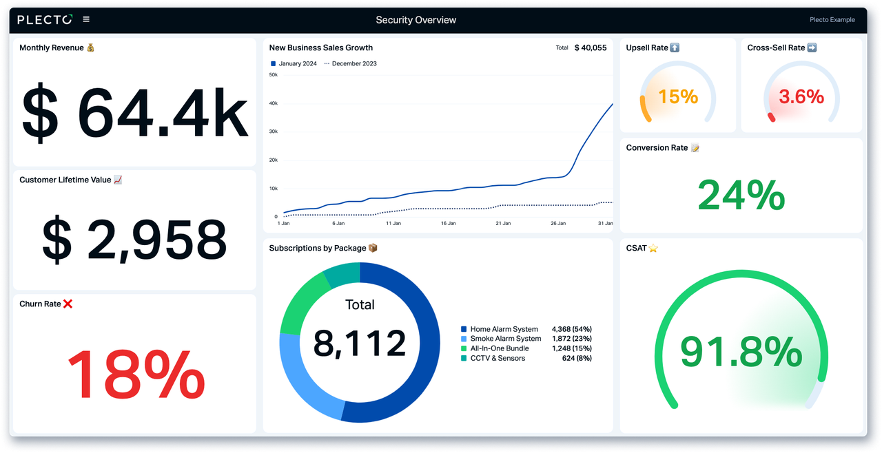 Security Overview Dashboard.png